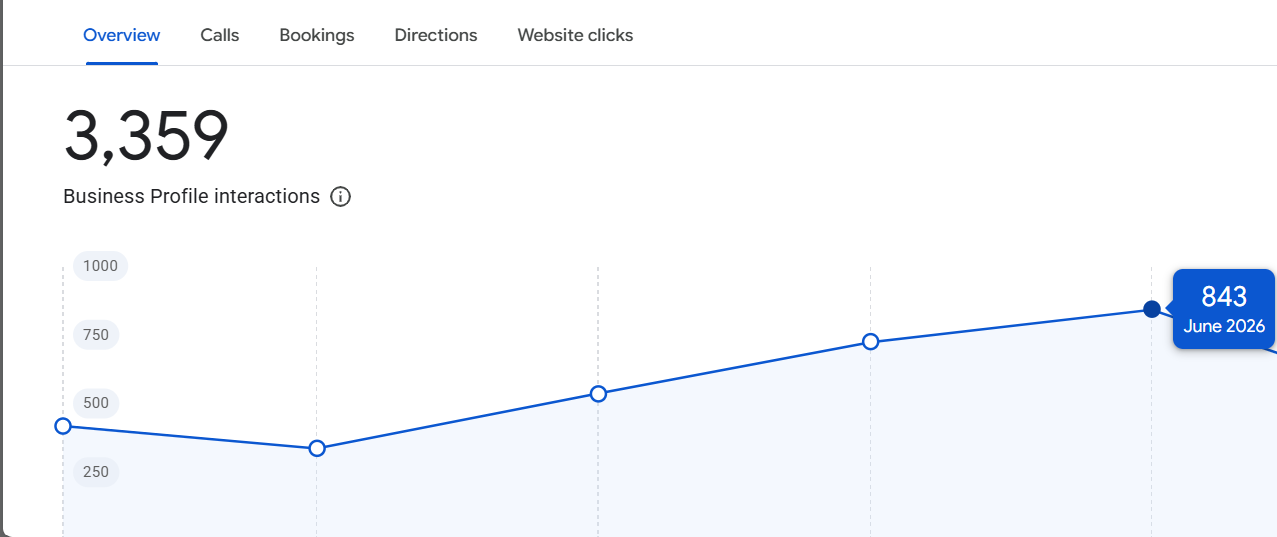 Local search map pack results for a UK roofing client